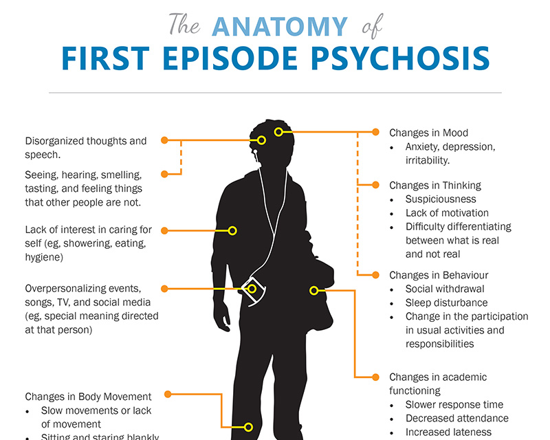 Anatomy of a First Episode Infographic