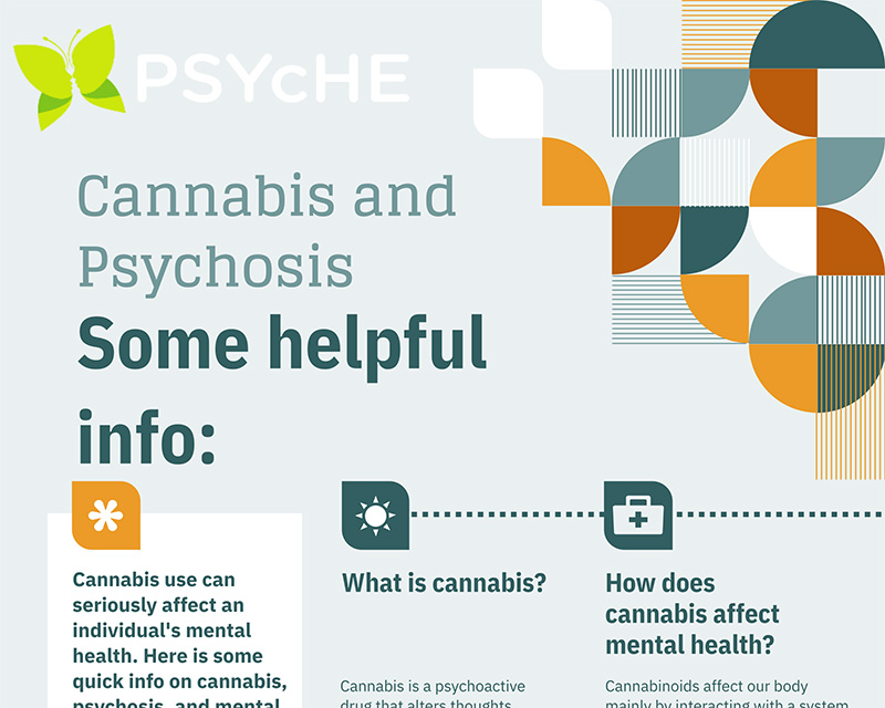 Cannabis and psychosis some helpful info infographic