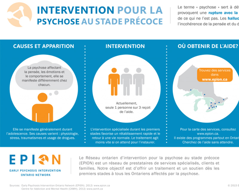 Infographie d'intervention pour la psychose au stade précoce