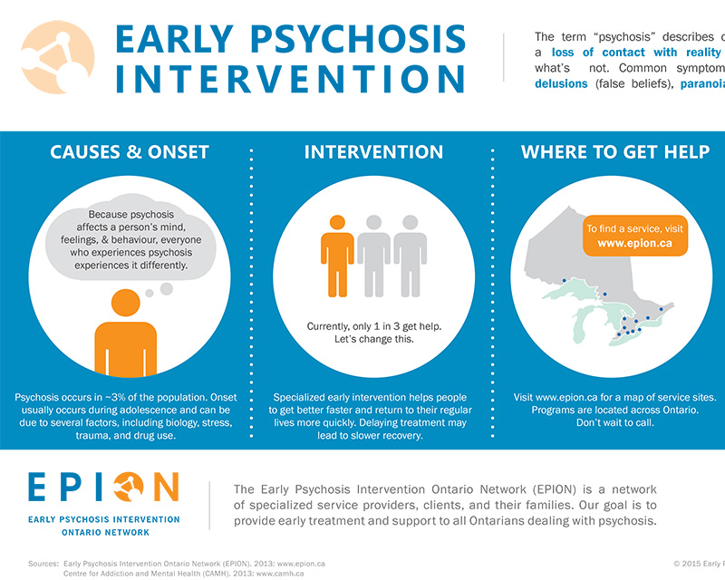 Early Psychosis Intervention Cases and Onset Inforgraphic