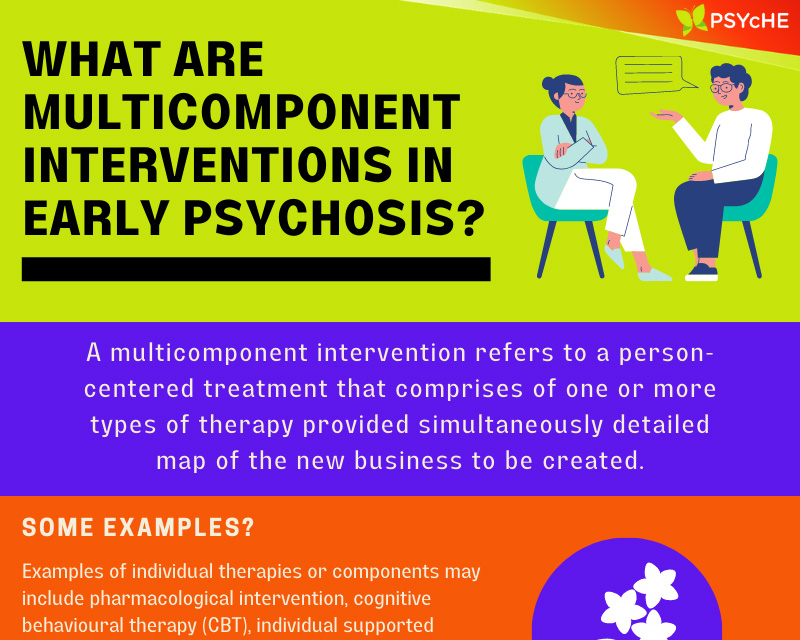 Multicomponent interventions in early psychosis infographic