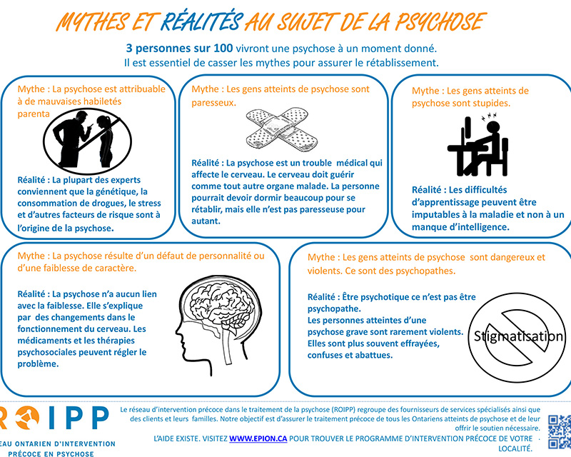 infographie de mythes et réalités au sujet de la psychose
