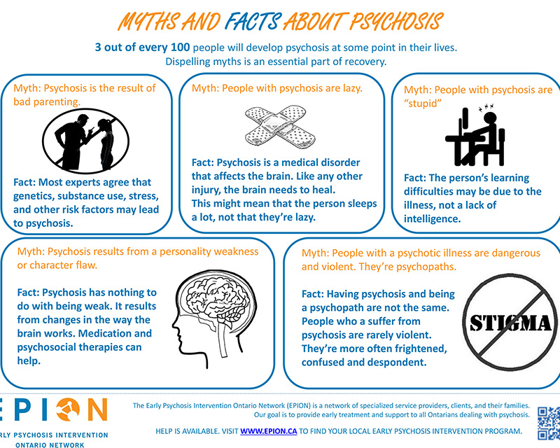 Myths and Facts About Psychosis Infographic