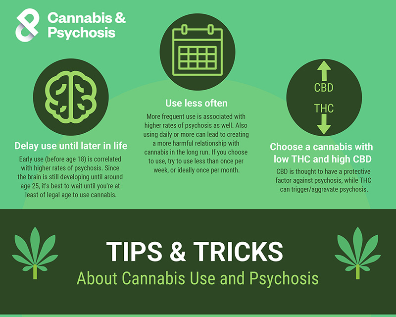 Tips and Tricks about Cannabis use and Psychosis infographic