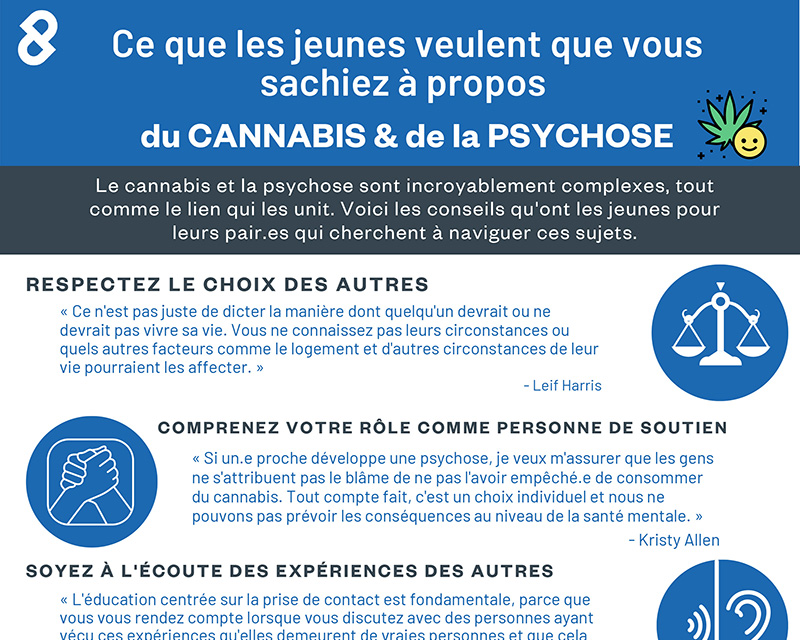 Infographie de ce que les jeunes veulent que vous sachiez à propos du cannabis