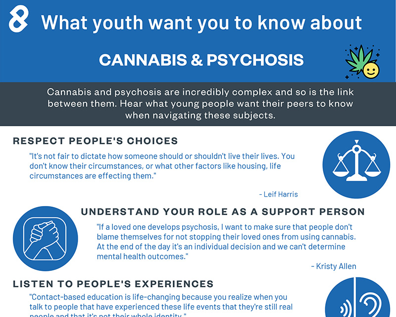 What Youth Want you to Know About Cannabis and Psychosis infographic