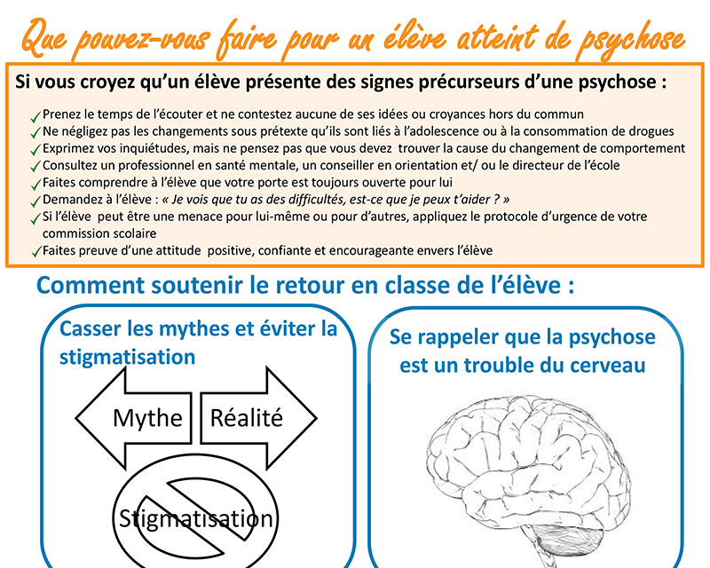 Infographie de que pouvez-vous faire pour un élève atteint de psychose