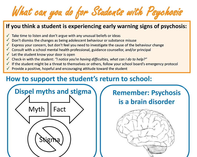 What can Educators do for Students with Psychosis Infographic