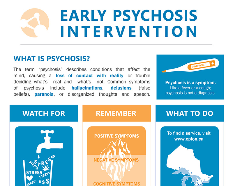What is Psychosis Infographic